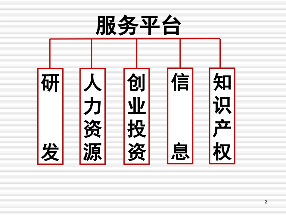 东莞研发公共服务平台_第2页
