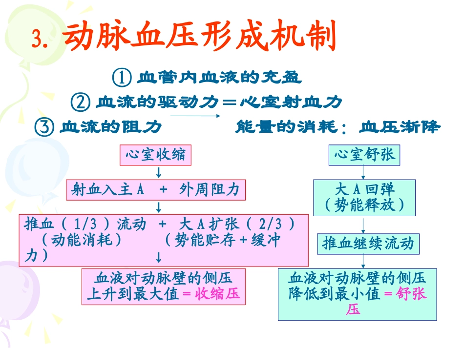 动脉血压形成机制_第1页