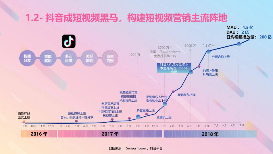 抖音推广方案_第3页