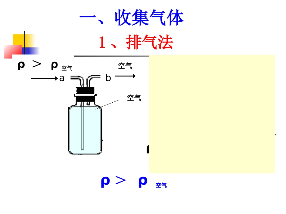 多功能瓶的用途_第3页