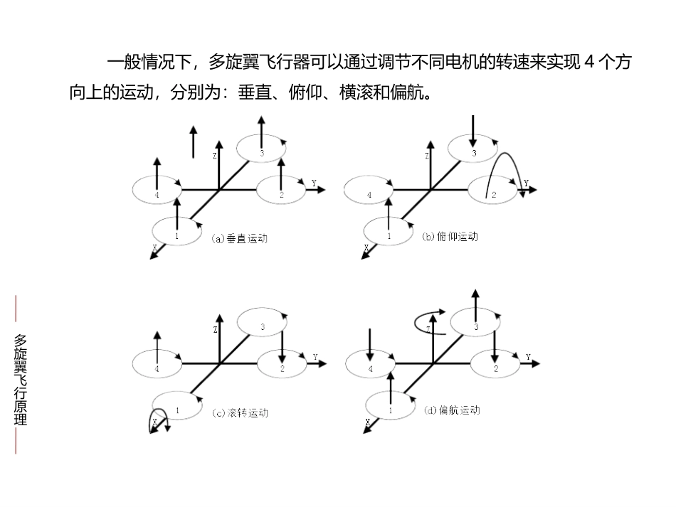 多旋翼飞行原理_第3页