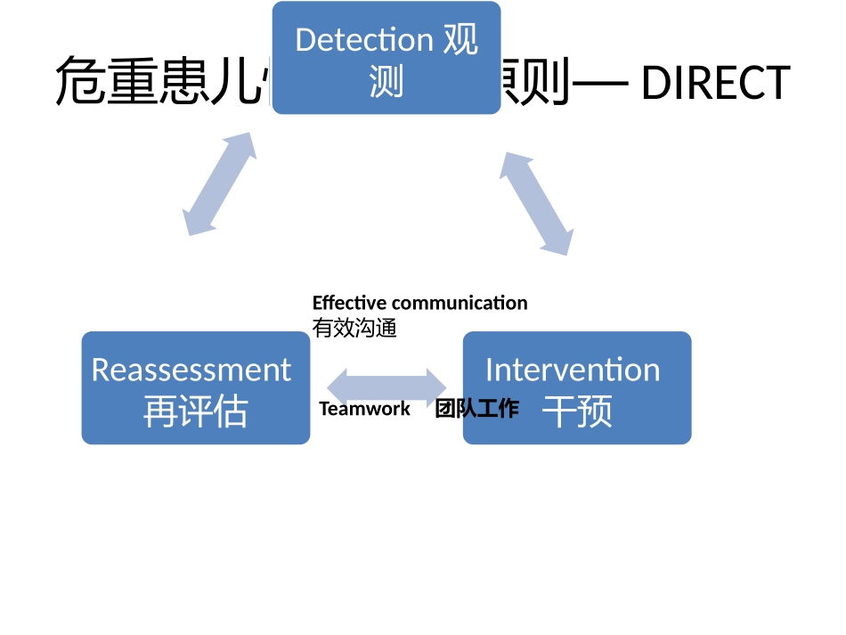 儿科急诊潜在危重症识别_第2页
