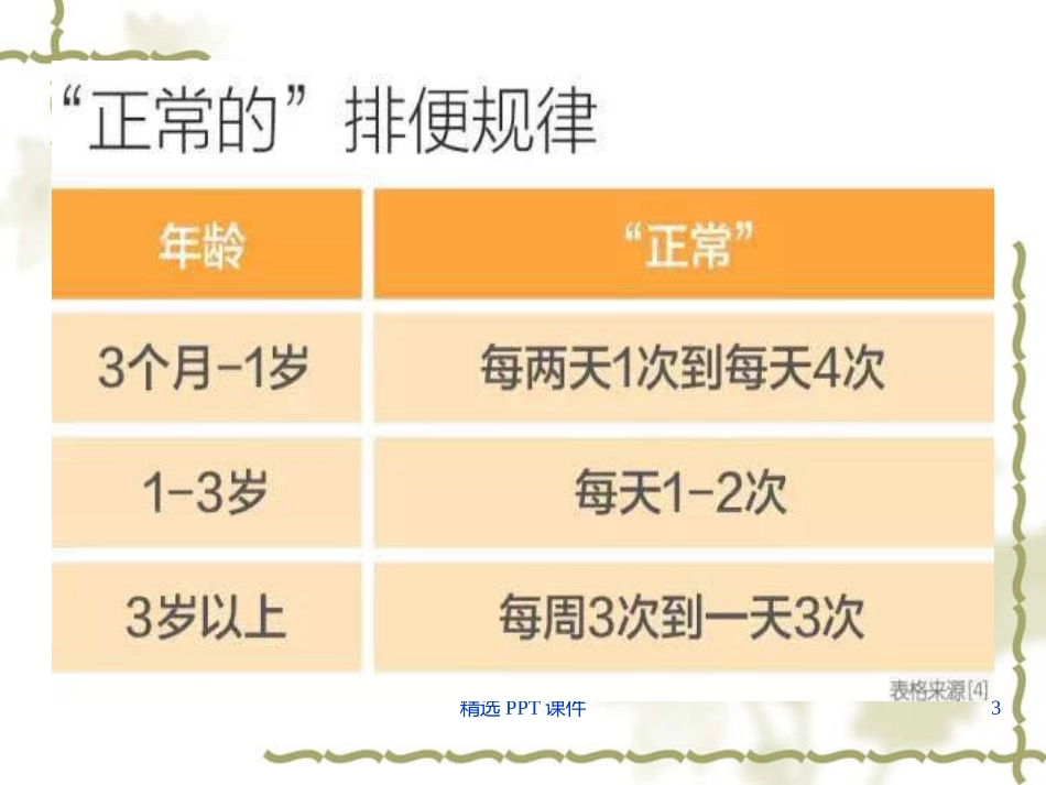 儿童便秘课件_第3页