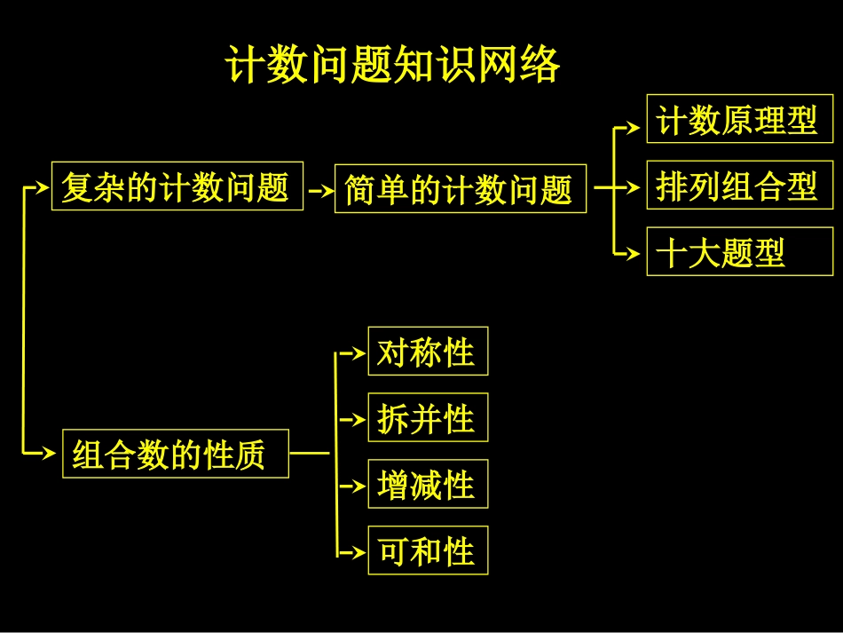 二项式定理展开式_第2页