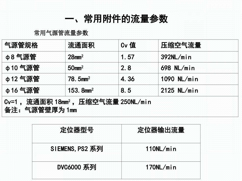 阀门气路附件介绍基础_第2页