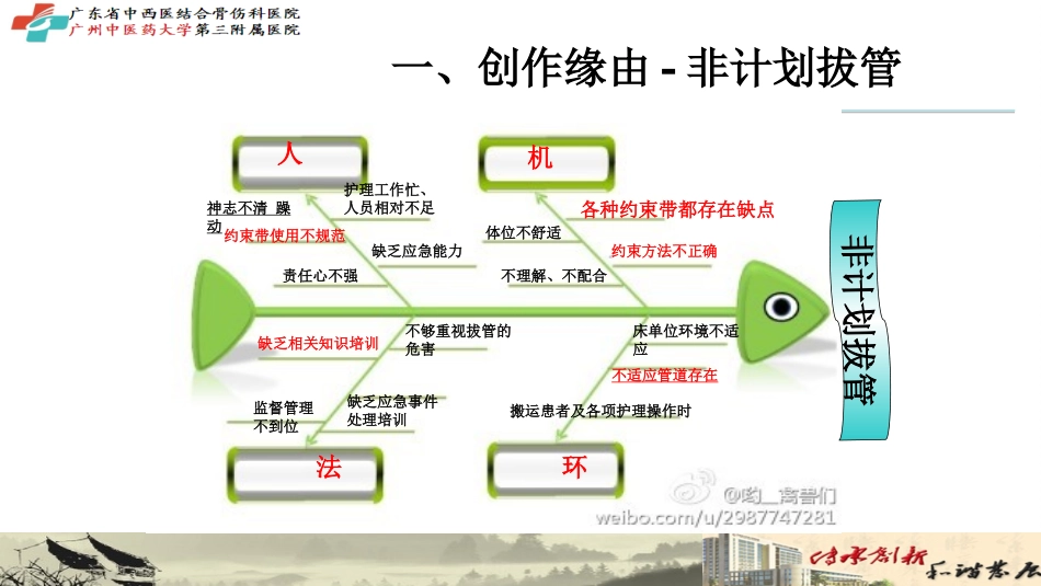 防拔管多功能约束枕谢佩仪_第3页
