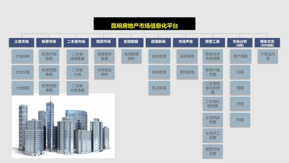 房地产市场信息化平台建设方案_第3页