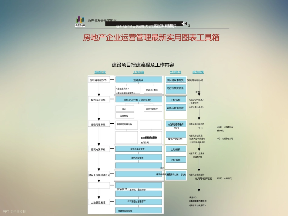 房地产项目立项审批流程及表格_第2页