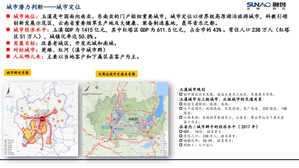 房地产行业研究玉溪城市进入报告_第2页