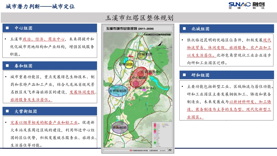 房地产行业研究玉溪城市进入报告_第3页