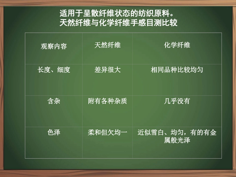 纺织纤维的鉴别_第3页