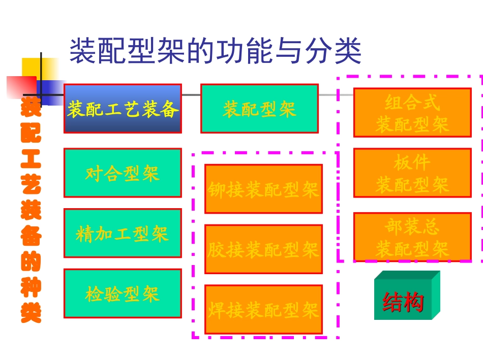 飞机装配型架_第3页