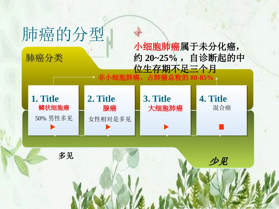 肺癌的靶向治疗观察及护理图文_第3页