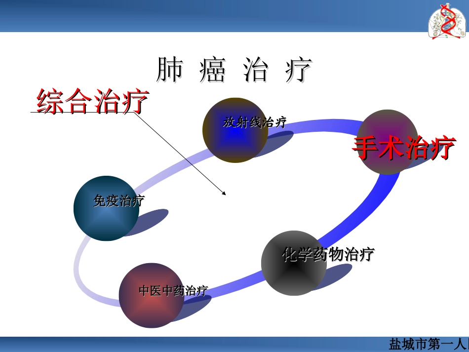 肺癌的围手术期护理_第3页