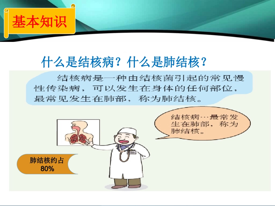 肺结核防控知识_第3页