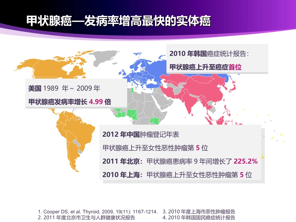 分化型甲状腺癌的131碘治疗优秀医学课件_第2页