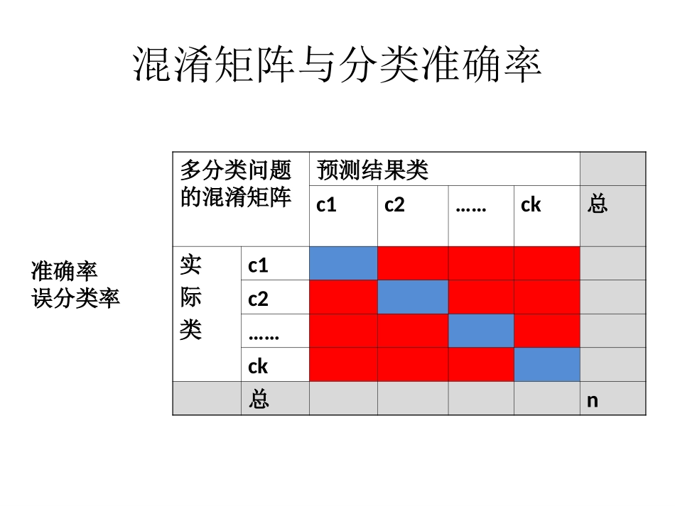 分类器的评估分析_第2页