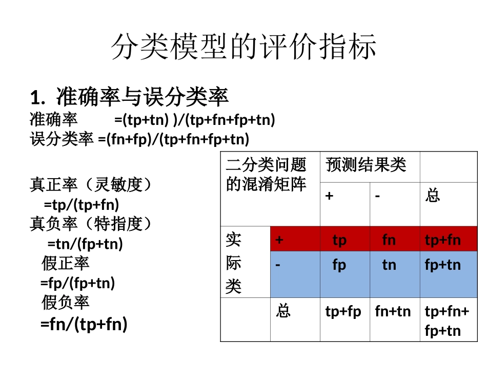 分类器的评估分析_第3页