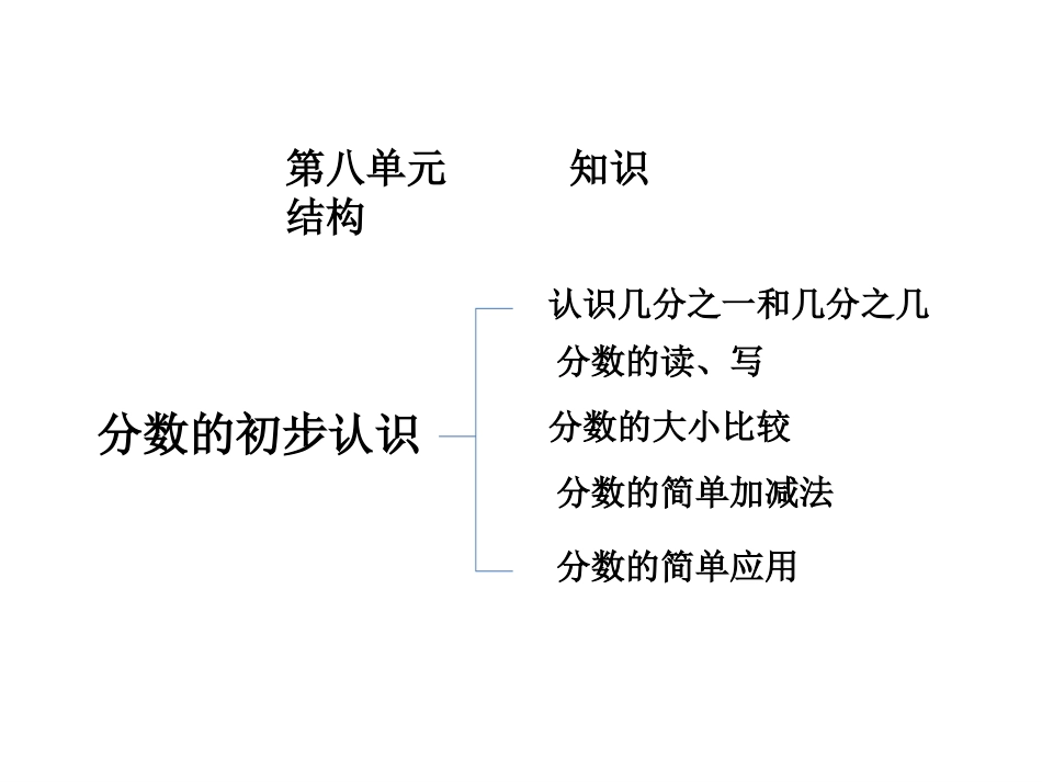 分数的初步认识复习_第2页