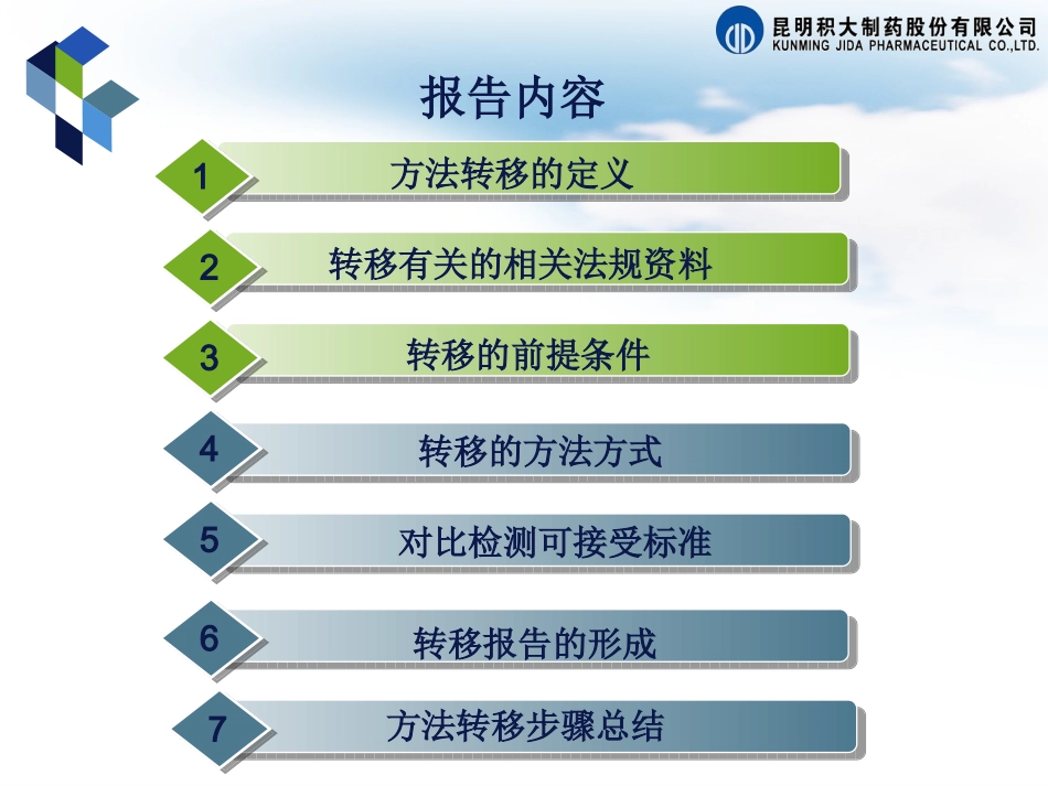 分析方法转移方案_第2页