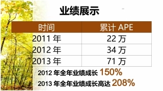 分享保险客户资源共享互相融合