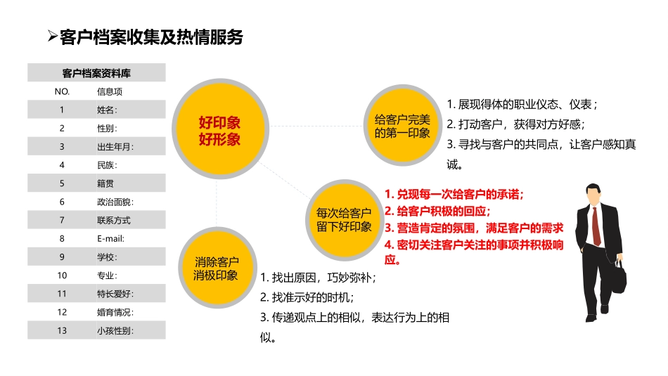 服务外包项目运营管理方案_第3页