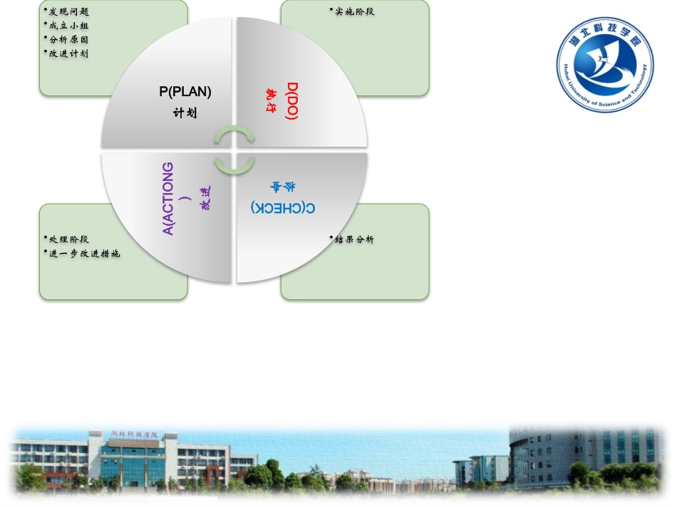 感染科PDCA管理法应用于感染科院感意识的增强再修版_第3页