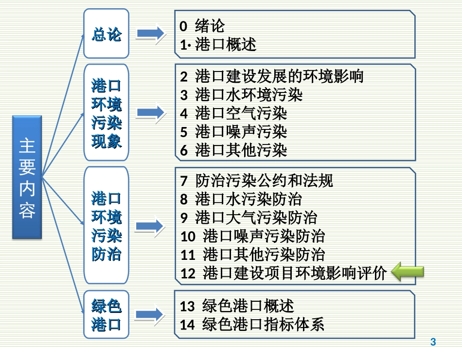 港口建设项目环境影响评价_第3页