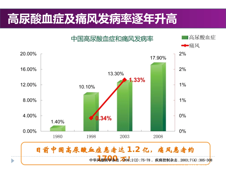 高尿酸血症zhx_第3页