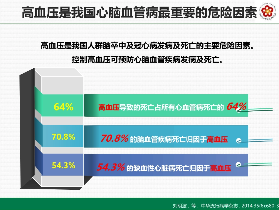 高血压患者的合理用药_第3页
