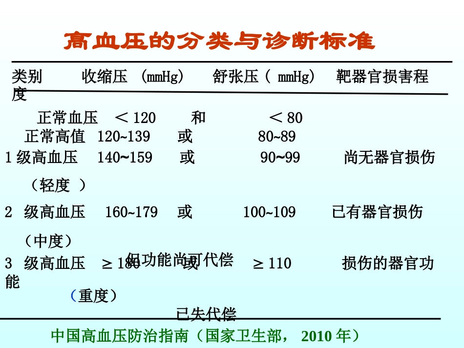 高血压健康指导建议_第3页