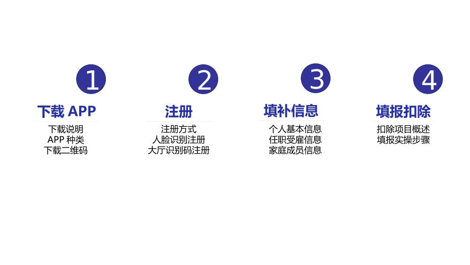 个税app申报手册_第2页