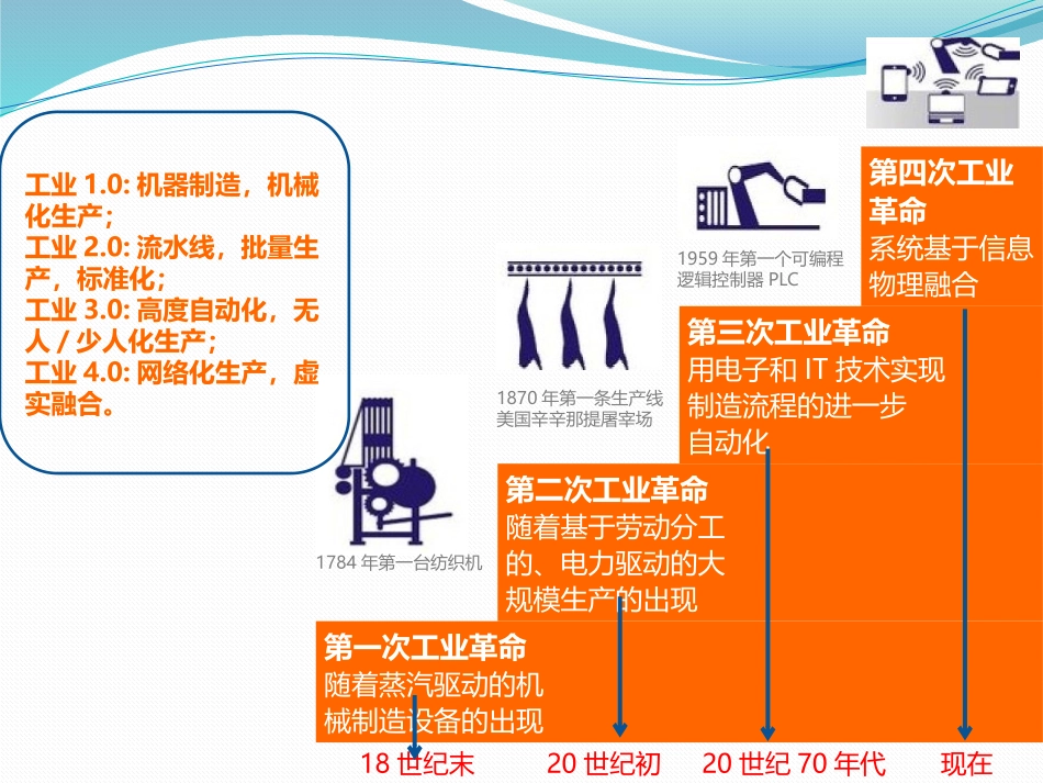 工业4.0和中国制造2025_第3页