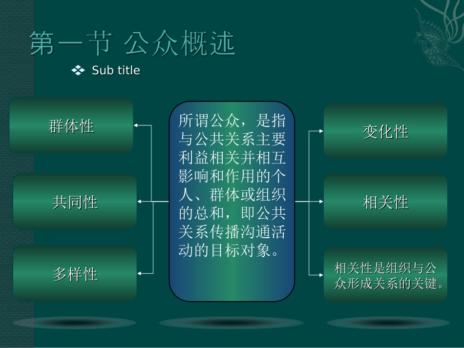 公共关系学自考公共关系对象_第2页