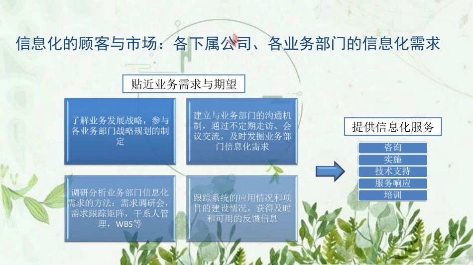 公司信息化规划图文_第3页