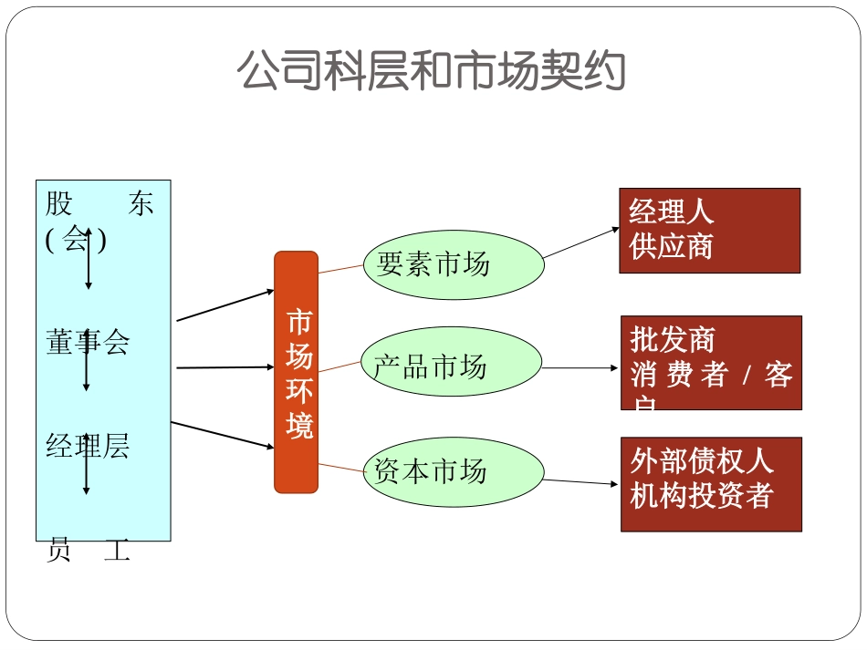 公司治理结构和治理模式_第3页
