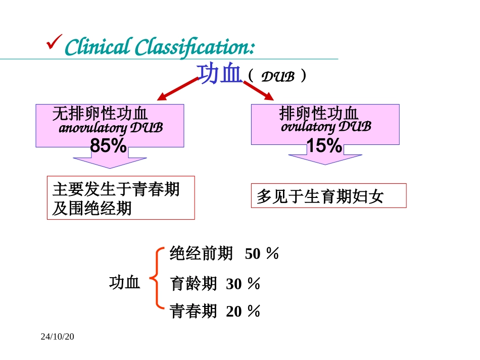 功能性失调性子宫出血汇总_第3页