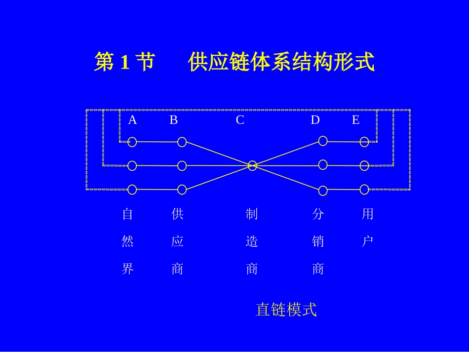 供应链系统设计_第3页