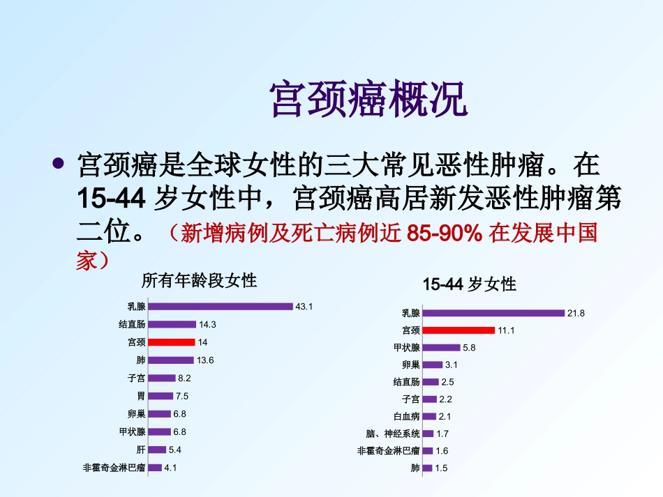 宫颈癌筛查异常结果管理_第2页
