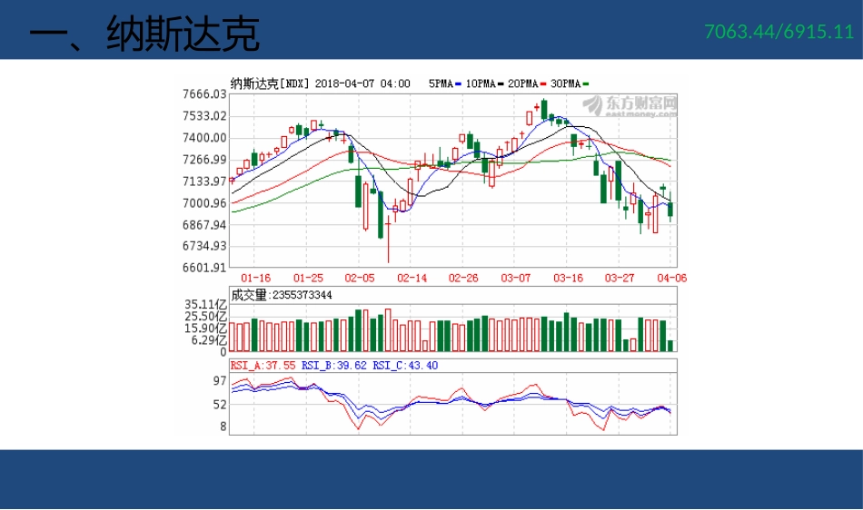 股票价格指数_第3页