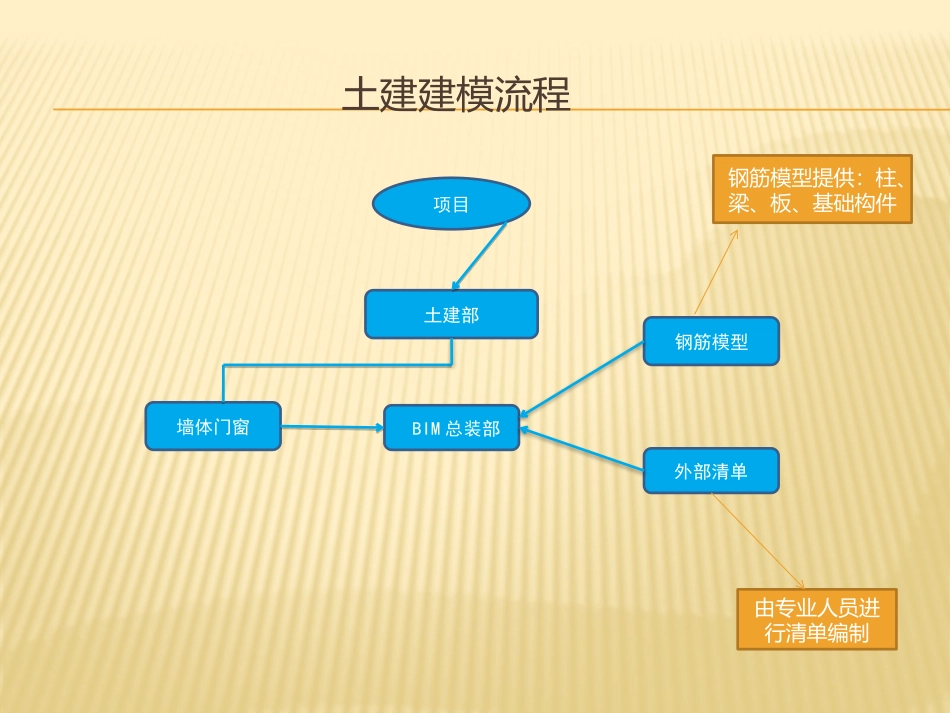 广联达GCL土建建模操作流程_第2页