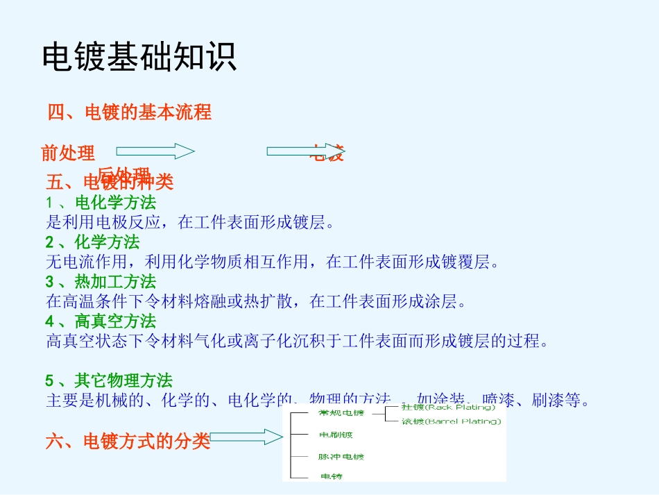 滚镀挂镀工艺技术方案_第3页