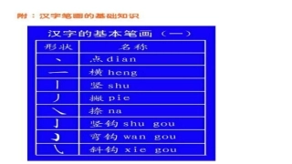 汉字的偏旁部首间架结构表