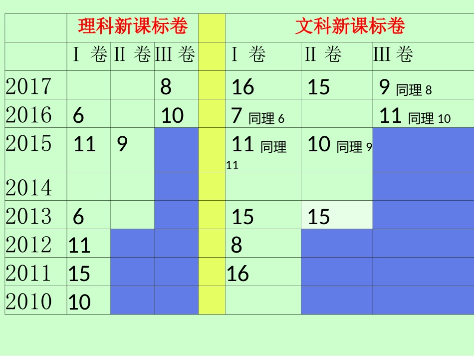 和球有关的切接问题_第2页