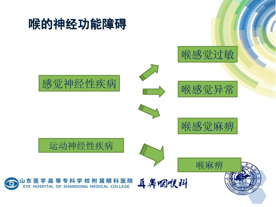 喉的神经性疾病_第2页