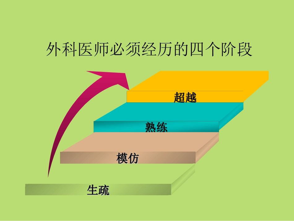 后腹腔镜下肾上腺肿瘤切除术的再认识_第2页