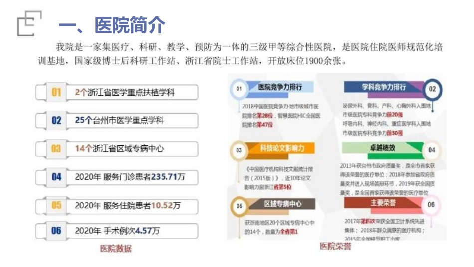 互联网日间手术全流程智慧管理_第2页