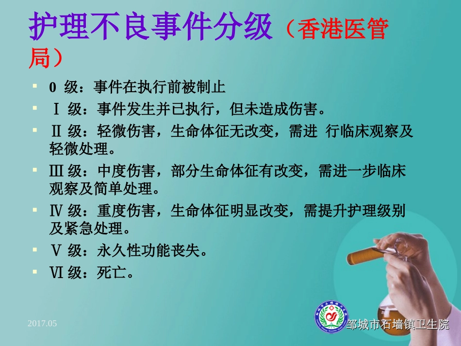 护理不良事件警示教育课件_第3页