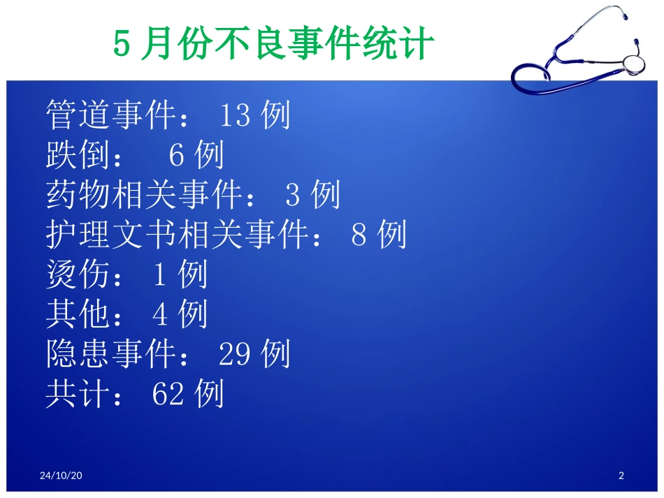 护理部护理不良事件课件_第2页