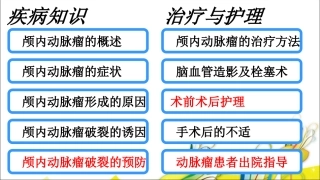 护理通用颅内动脉瘤出院健康宣教